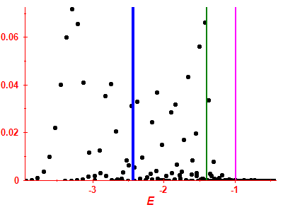 Strength function